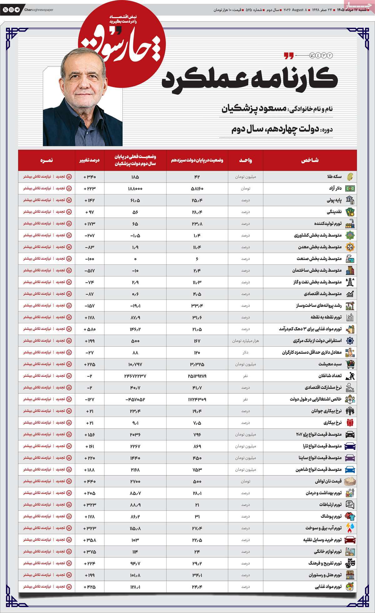 روزنامه امروز